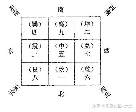 离宅九宫|风水实用学（4）